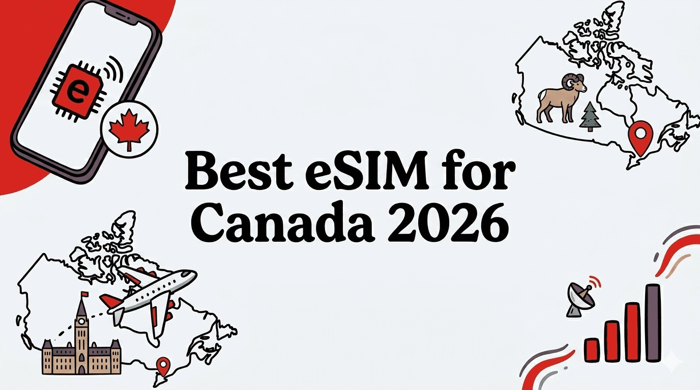 Best eSIM for Canada 2026: Rogers, Bell & Telus Coverage Compared