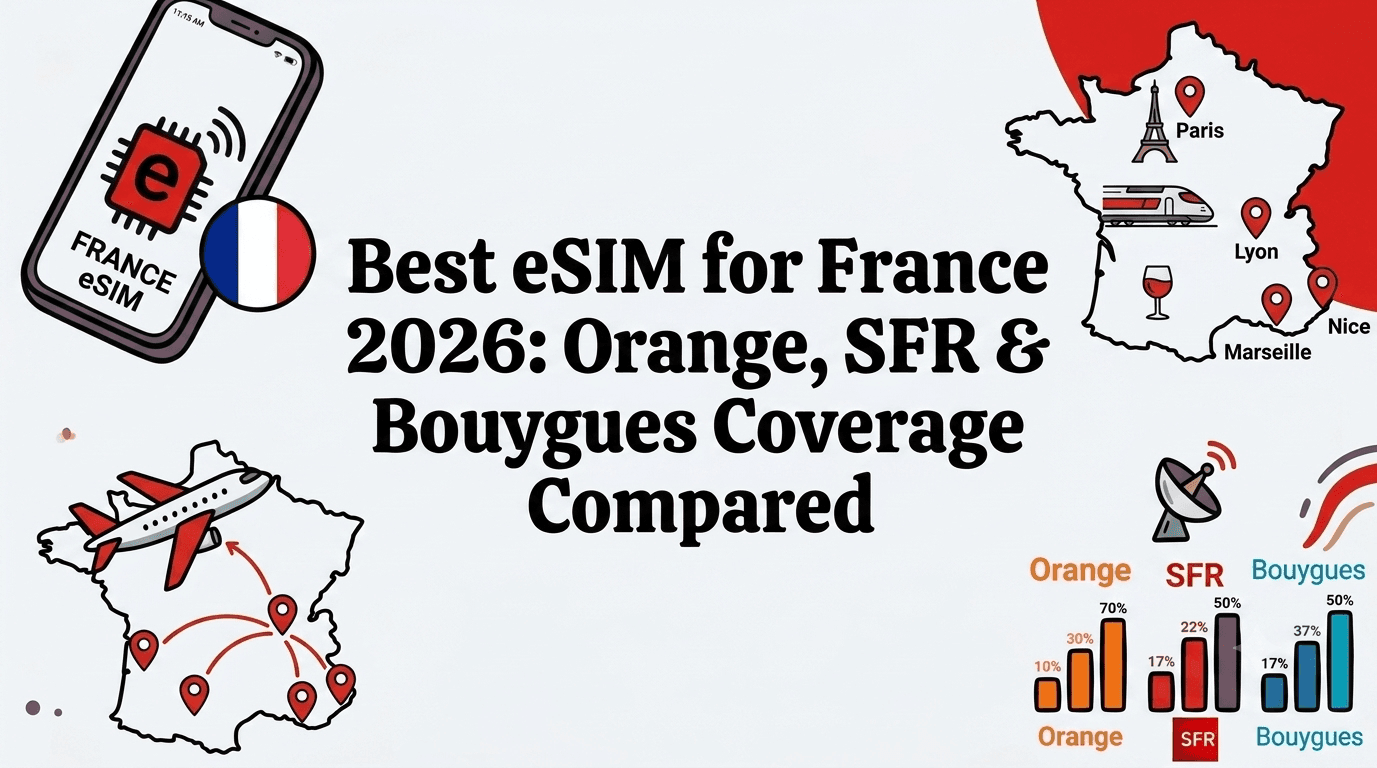 Best eSIM for France 2026: Orange, SFR & Bouygues Coverage Compared