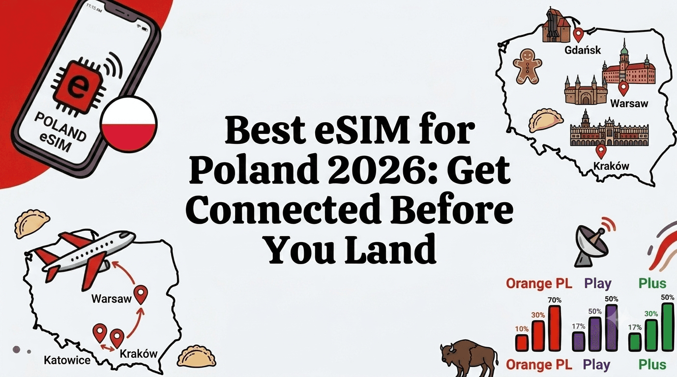 Best eSIM for Poland 2026: Orange, Play, Plus & T-Mobile Coverage Compared